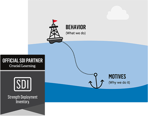 SDI graphic